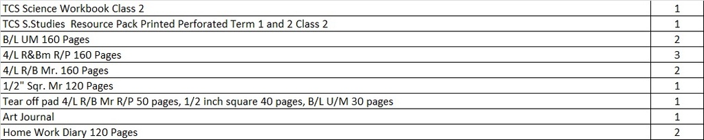 Class 2 - Sibling Set