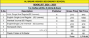 Al Badar Huffaz Level-3 (Girls & Boys) Copy Set