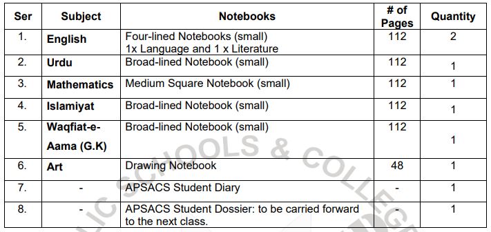 Army Public School Class 1 Complete Copies Sets