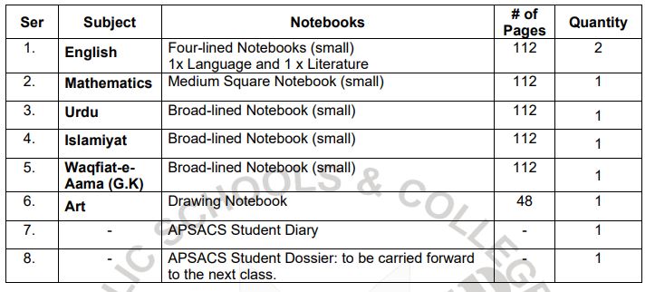 Army Public School Class 1 Complete Books Sets