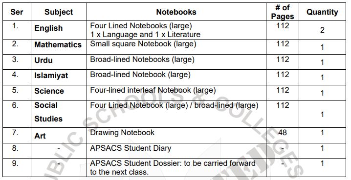 Army Public School Class 1 Complete Books Sets