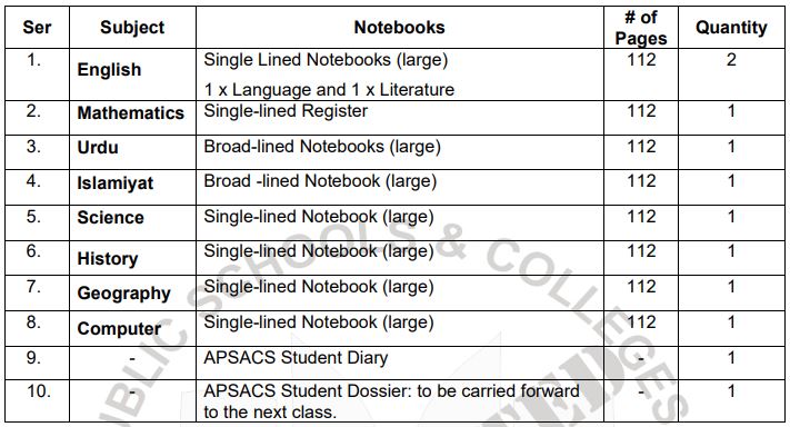 Army Public School Class 1 Complete Books Sets