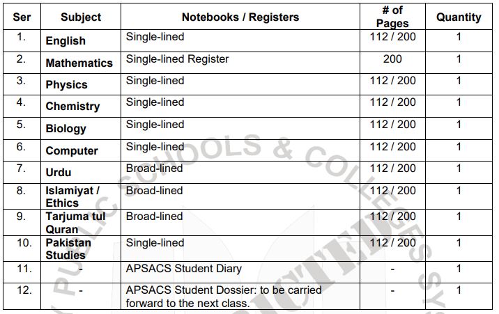 Army Public School Class 1 Complete Books Sets