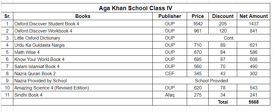 Aga Khan School Class IV Books Set