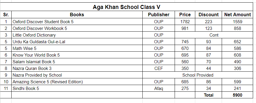 Aga Khan School Class V Books Set