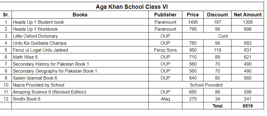Aga Khan School Class VI Books Set