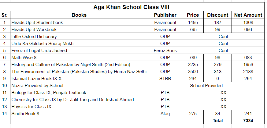 Aga Khan School Class VIII Books Set