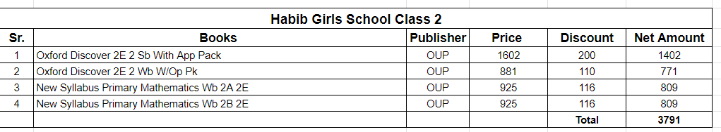 Habib Girls School Class 2 Books Set