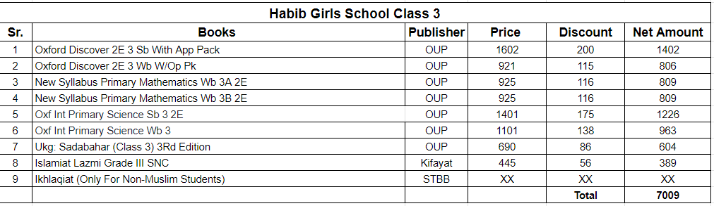 Habib Girls School Class 3 Books Set