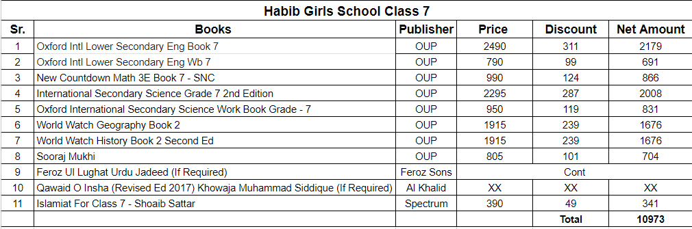 Habib Girls School Class 7 Books Set