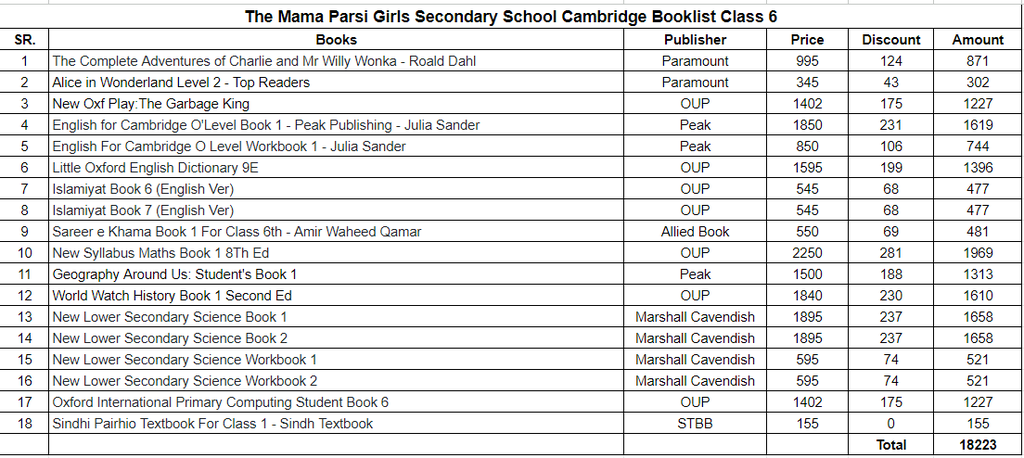 Mama Parsi Cambridge Class 6 Complete Books Set