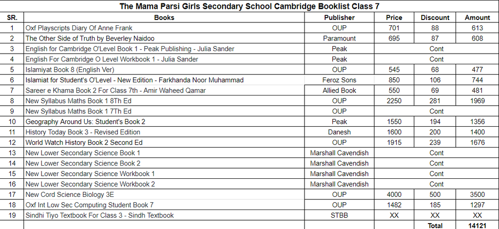 Mama Parsi Cambridge Class 7 Complete Books Set
