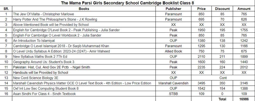 Mama Parsi Cambridge Class 8 Complete Books Set