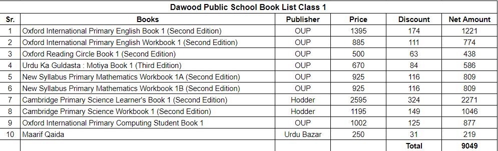 Dawood Public School Class 1 Book Set