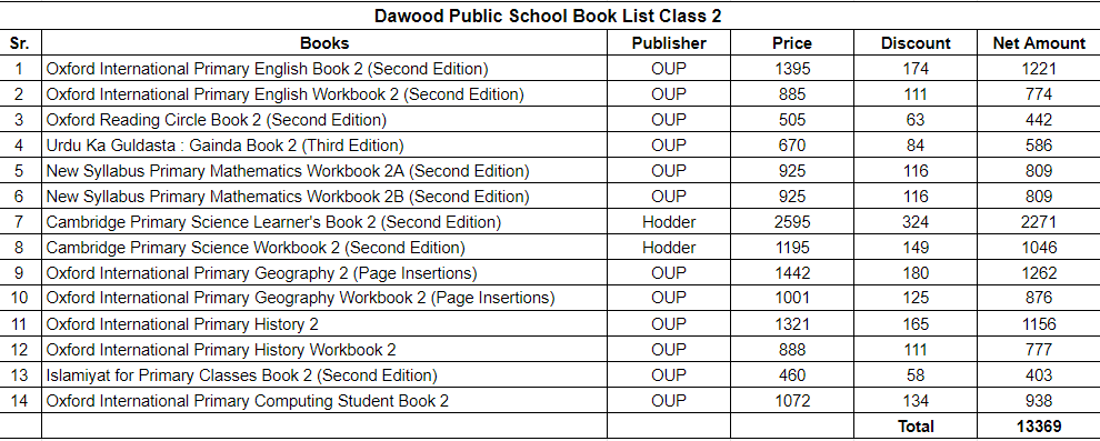 Dawood Public School Class 2 Book Set