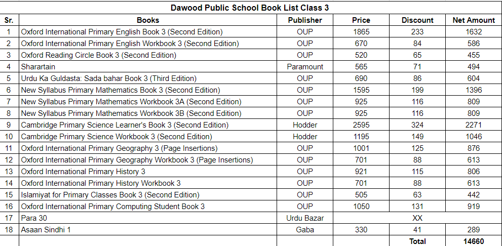 Dawood Public School Class 3 Book Set