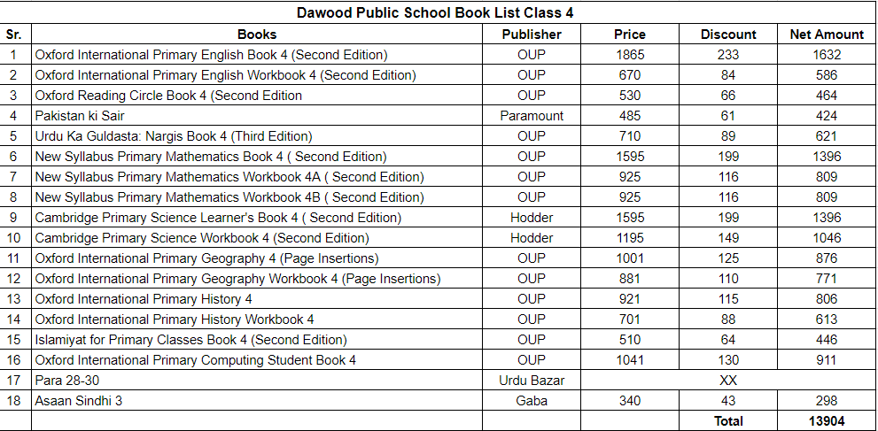 Dawood Public School Class 4 Book Set