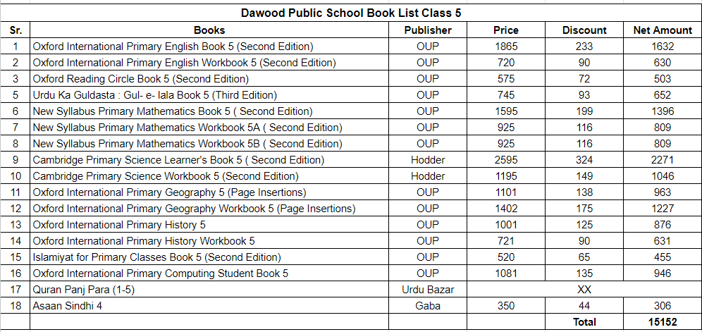 Dawood Public School Class 5 Book Set