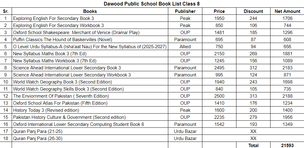 Dawood Public School Class 8 Book Set