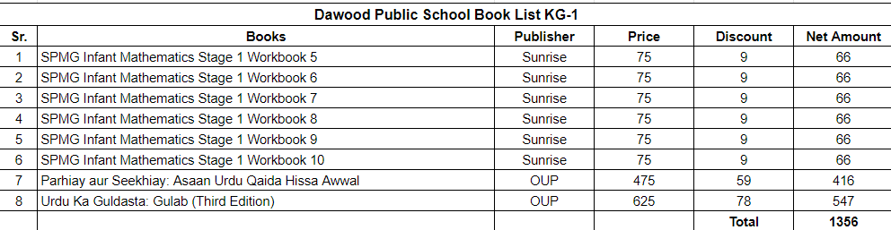 Dawood Public School KG-1 Book Set