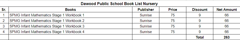 Dawood Public School Nursery Book Set