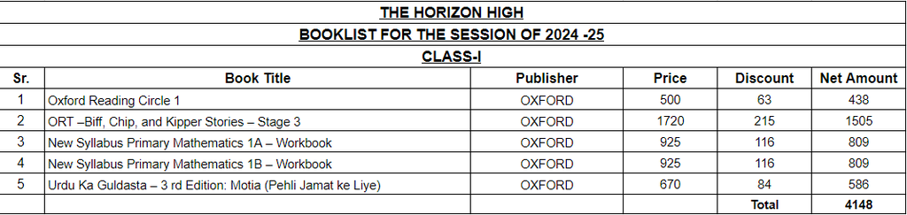 The Horizon School Class 1 Book Set