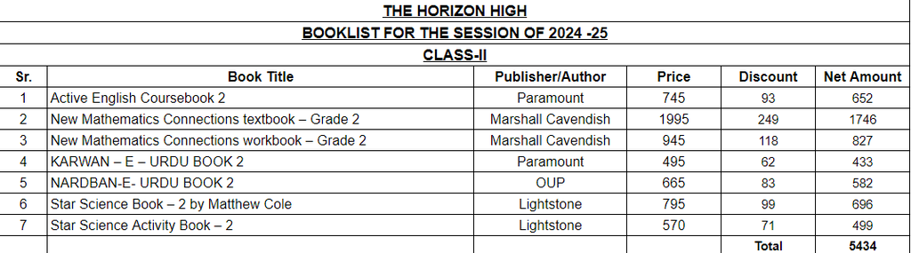 The Horizon School Class 2 Book Set