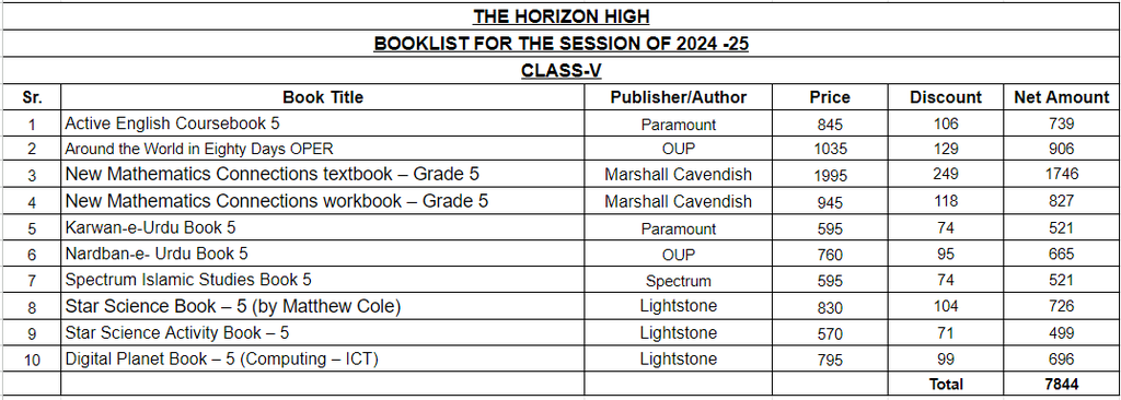 The Horizon School Class 5 Book Set