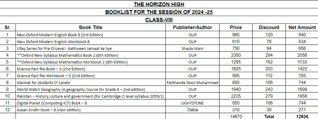 The Horizon School Class 8 Book Set