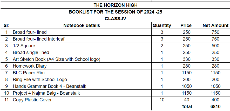 The Horizon School Class 4 Copies Set