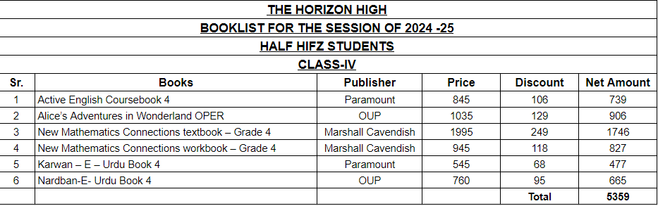 The Horizon School Half Hifz Class 4 Book Set