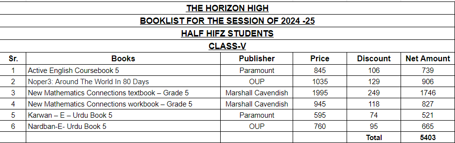 The Horizon School Half Hifz Class 5 Book Set