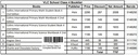 VLC School Class 4 Complete Books Set
