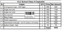 VLC School Class 4 Complete Copies Set