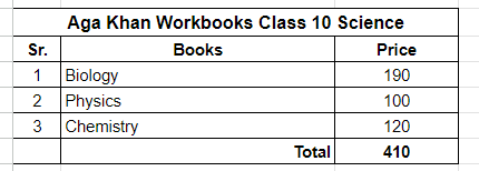 Aga Khan School Class 10 Science Workbooks Set