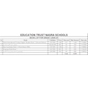 Nasra School Class 1 Books Set