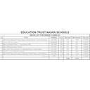 Nasra School Class 5 Books Set